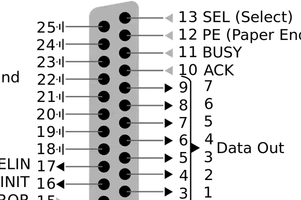 Elektronik über den LPT-Port steuern