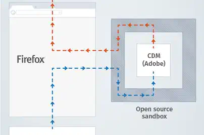 Auch Firefox bekommt die DRM-API